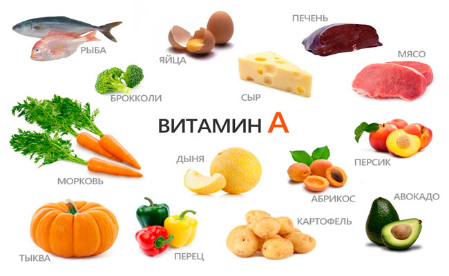 витамина А в чем содержится